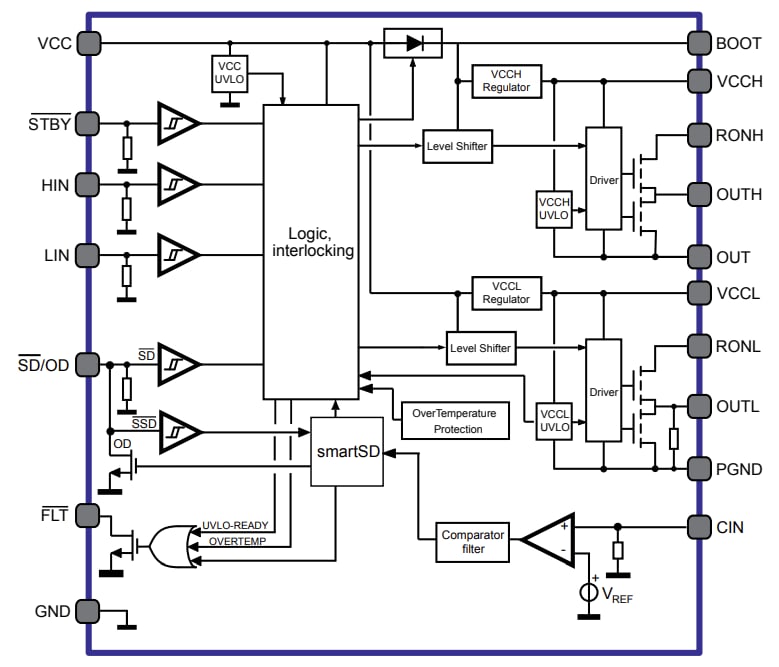 Blockdiagramm - STMicroelectronics STDRIVEG211n Halbbrücken Gate-Treiber